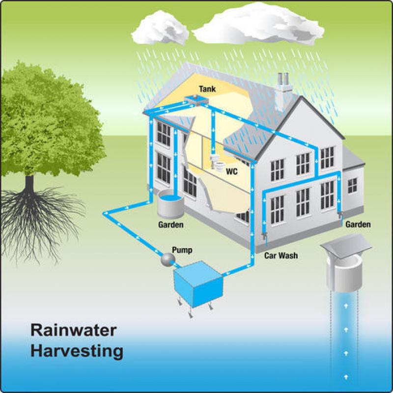 Rainwater Harvesting Rainwater Harvesting Market