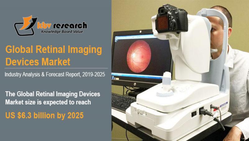 Retinal Imaging Devices Market