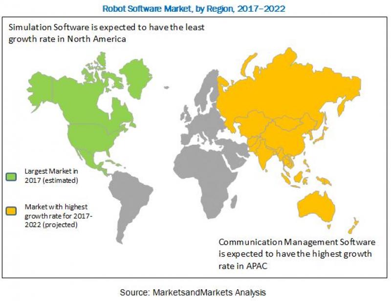 Robot Software Market Robot Software Market