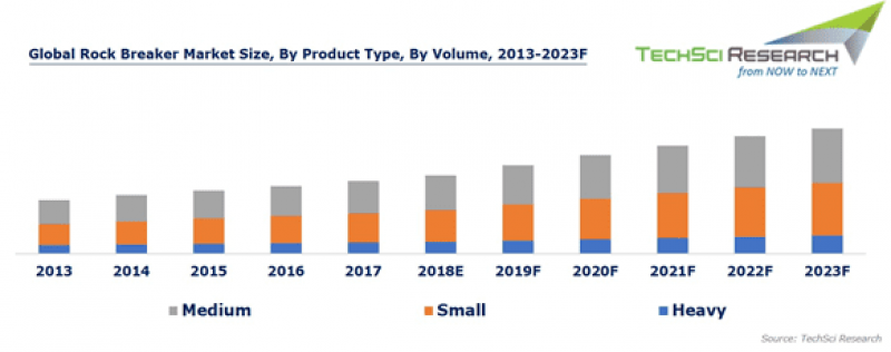 Global Rock Breaker Market