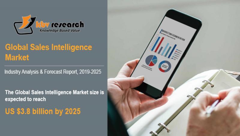 sales intelligence market