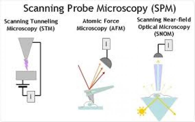 Scanning Probe Microscopy