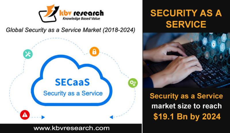 Security as a Service Market Size- KBV Research
