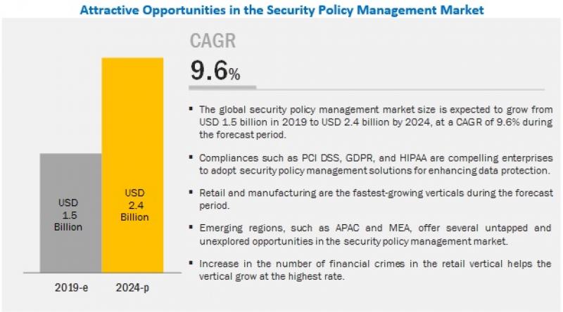 Security Policy Management Market 