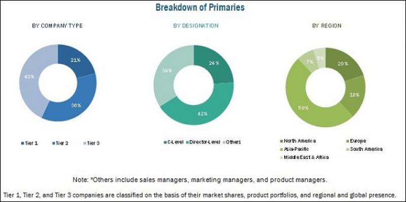 Self-Cleaning Filters Market