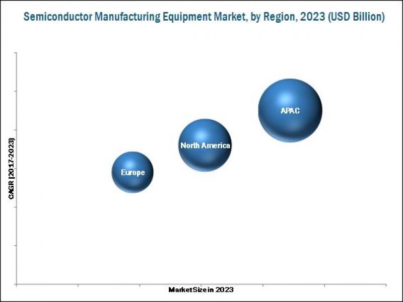 Semiconductor Manufacturing Equipment