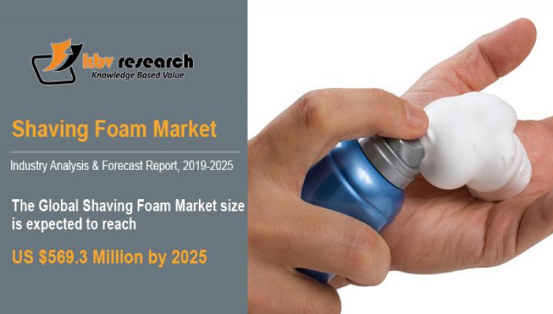 Shaving Foam Market