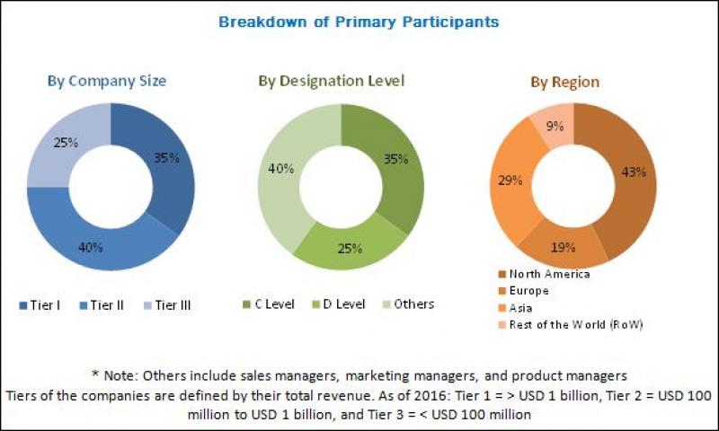 Single-cell Analysis Market