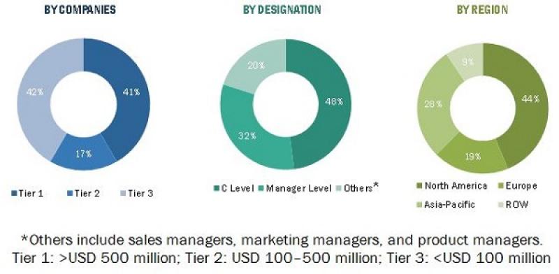 Smart Labels Market