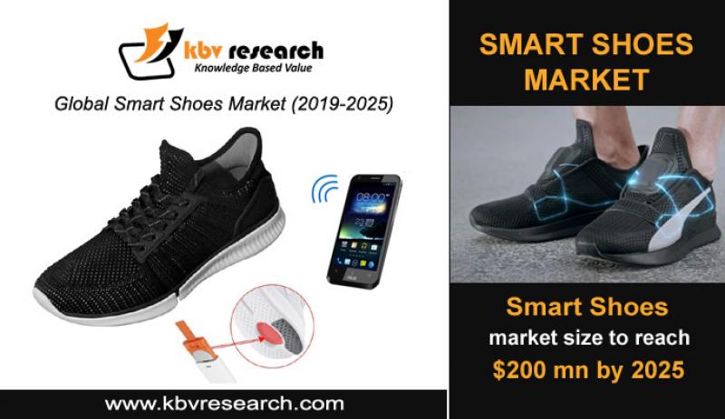 Smart Shoes Market Size- KBV Research