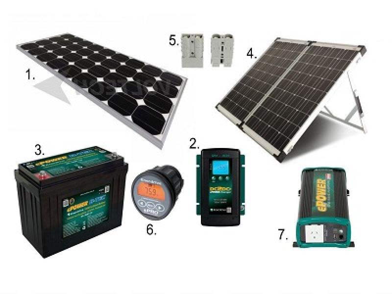 India Solar Power Products Market