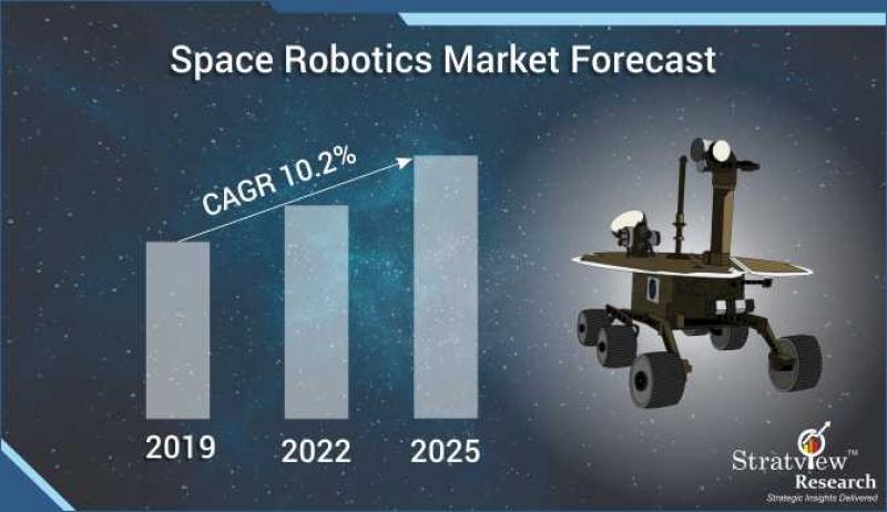 Space Robotics Market