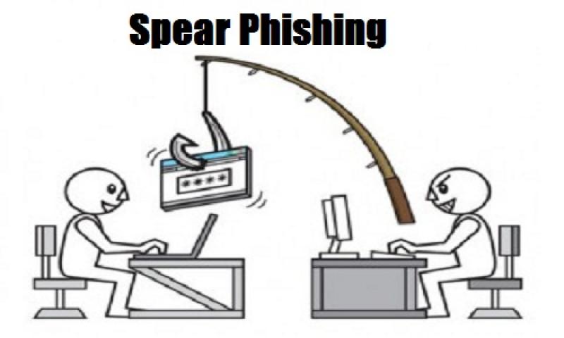 Spear Phishing Protection Market