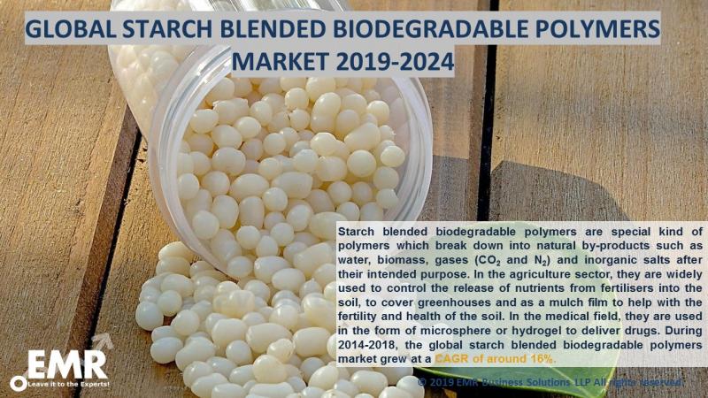 Global Starch Blended Biodegradable Polymers Market Size, Share, Report & Forecast 2019-2024