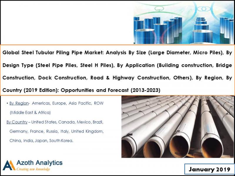 Steel Tubular Piling Pipe Market Steel Tubular Piling Pipe Market