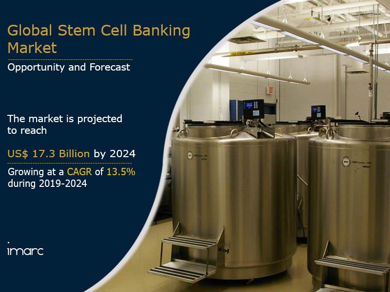 Stem Cell Banking Market 