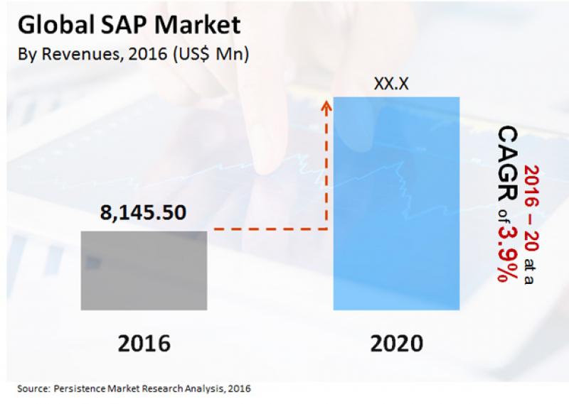Super Absorbent Polymers Market Super Absorbent Polymers Market