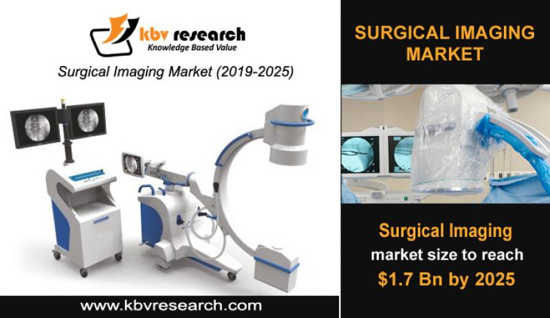 Surgical Imaging Market