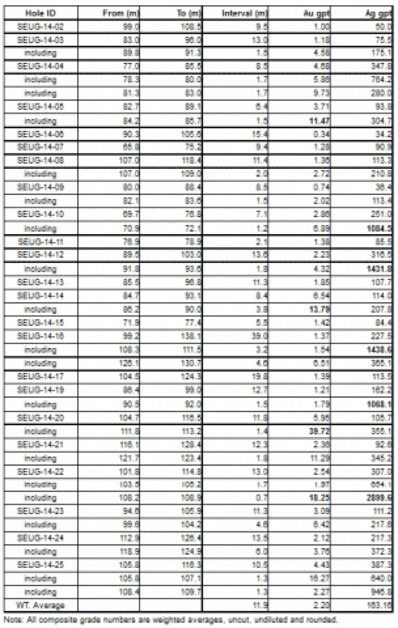 SVLC Drilling Chart