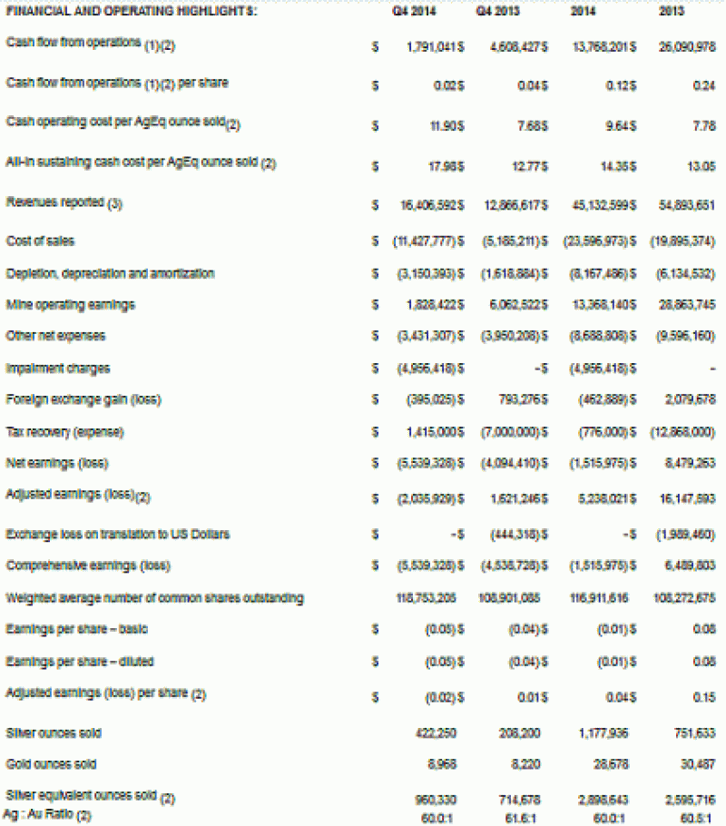 SVLC Chart