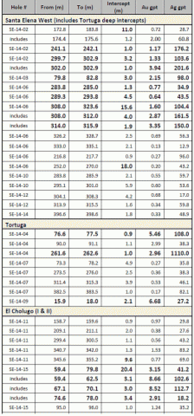 SilverCrest Mining (SVLC)