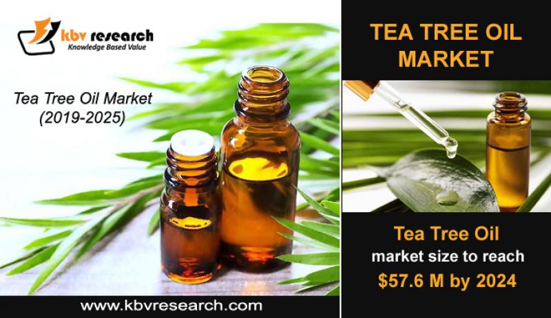 Tea Tree Oil Market