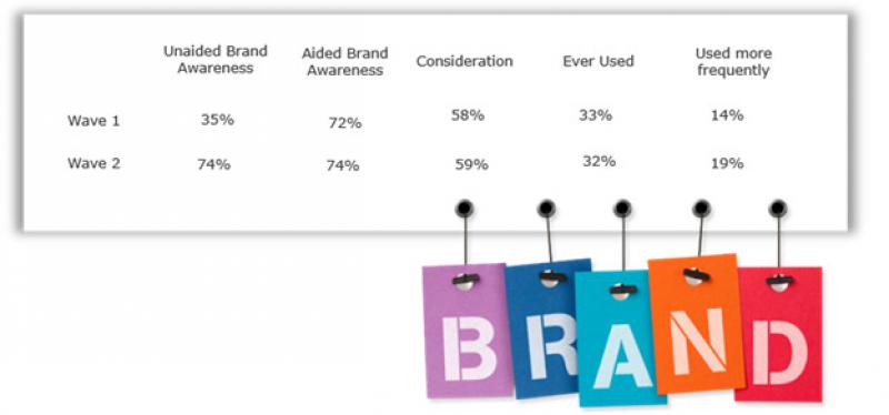 techsci brand tracking services
