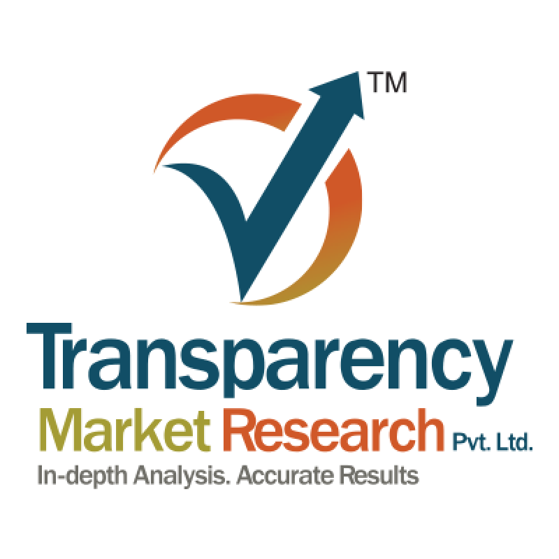 Nutraceuticals Market