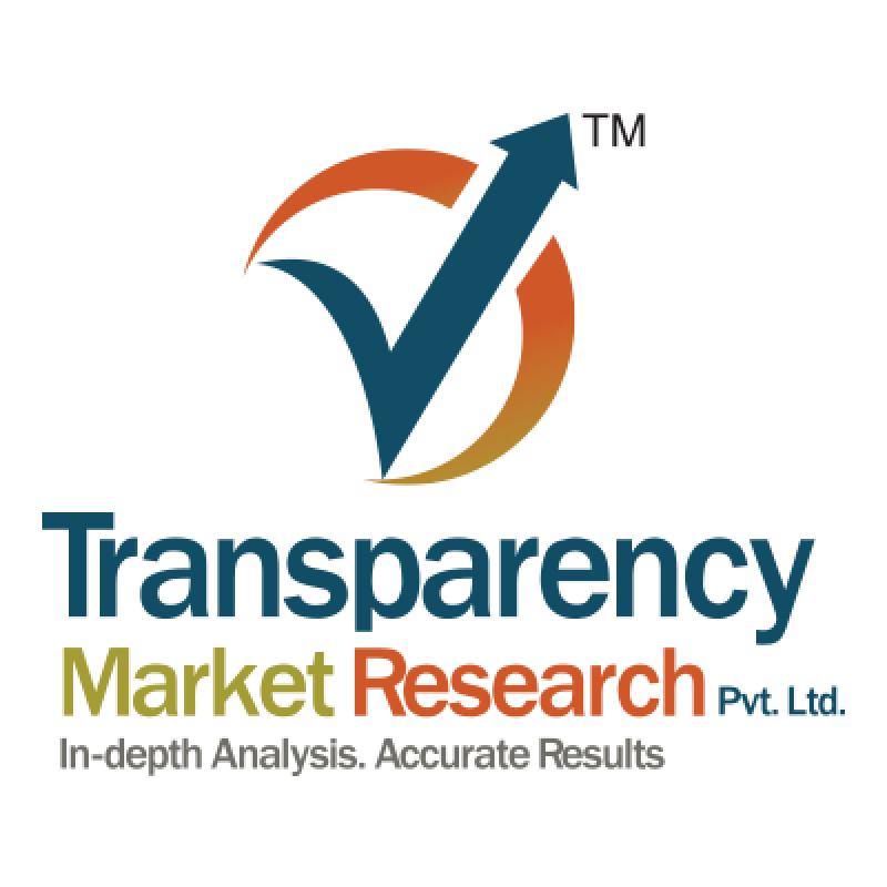 Turbocompressor Market