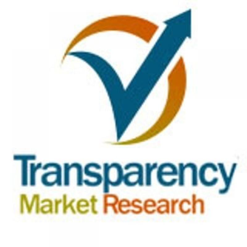 Nanofiltration Membrane Market