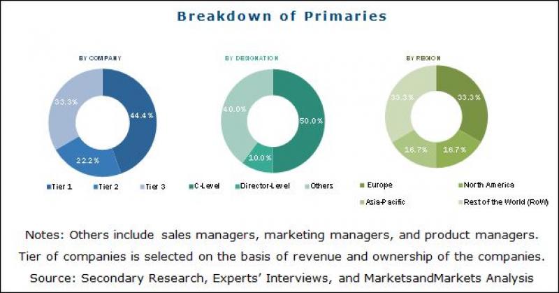 Top 10 Plastics Market
