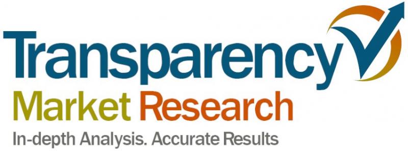 Point-of-care Diagnostics Market