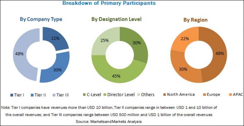 Transportation Management System Market 