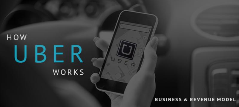 uber-business-model
