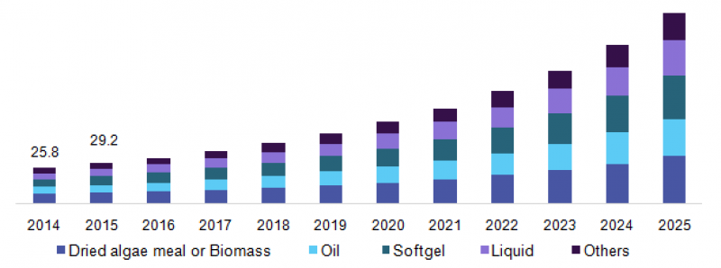 Astaxanthin Market