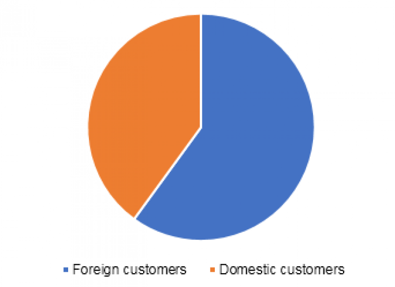U.S. Online Art & Sculpture Market