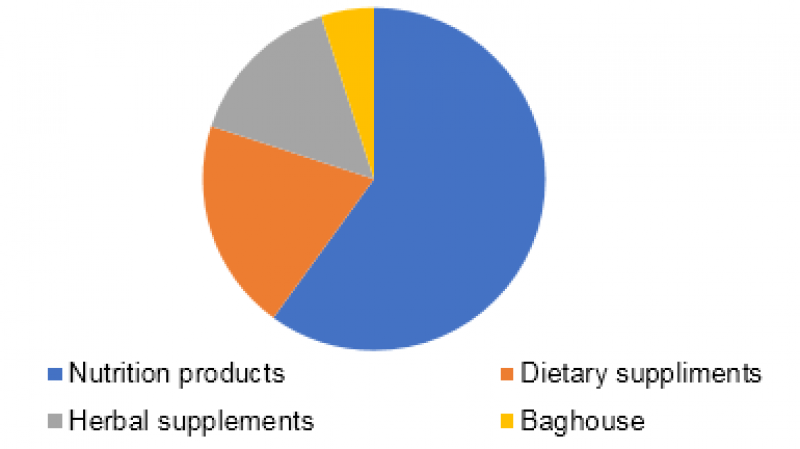 U.S. Online Dietary Supplements Market