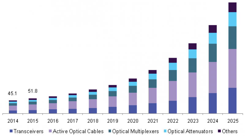 Silicon Photonics Market 