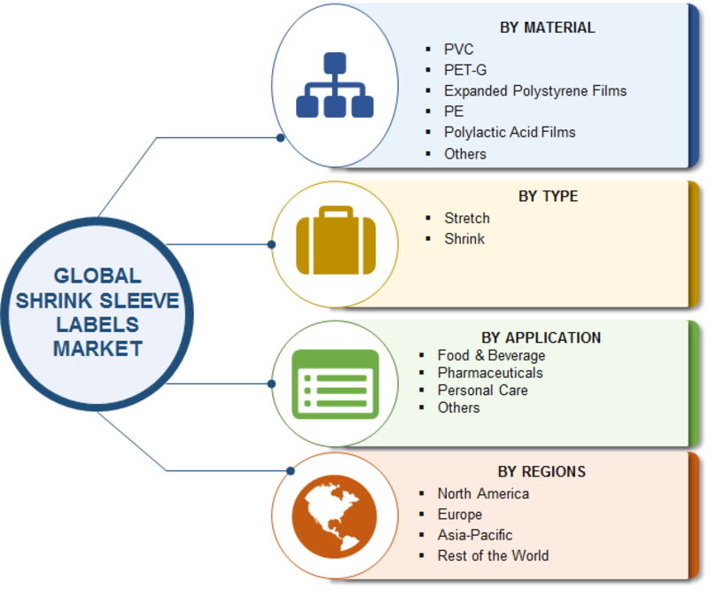 Vacuum Packaging Market