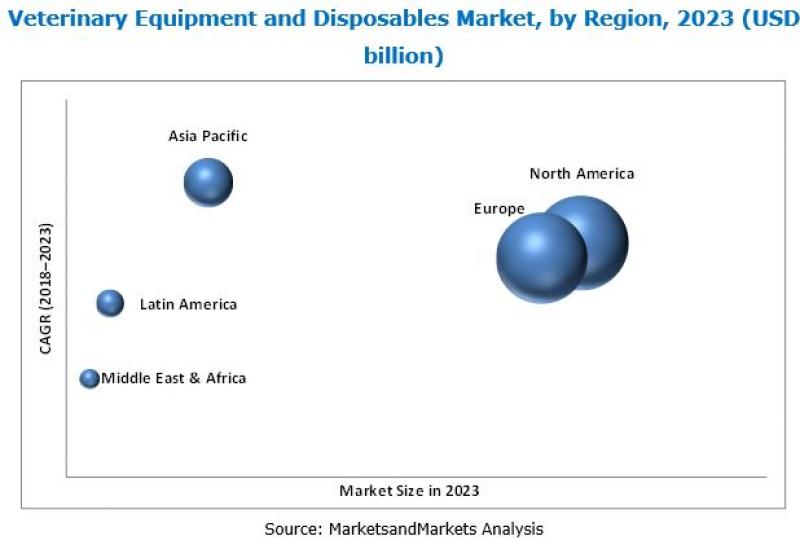 Veterinary Equipment Market Veterinary Equipment Market
