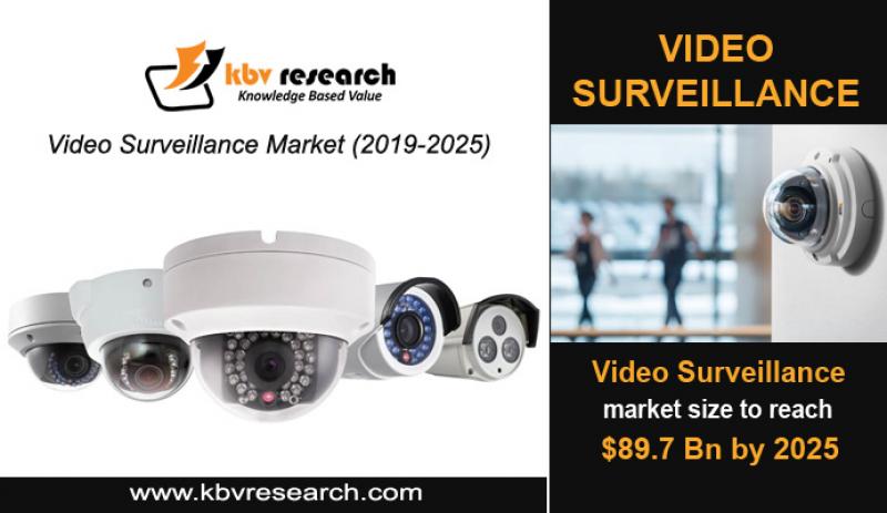 Video Surveillance Market