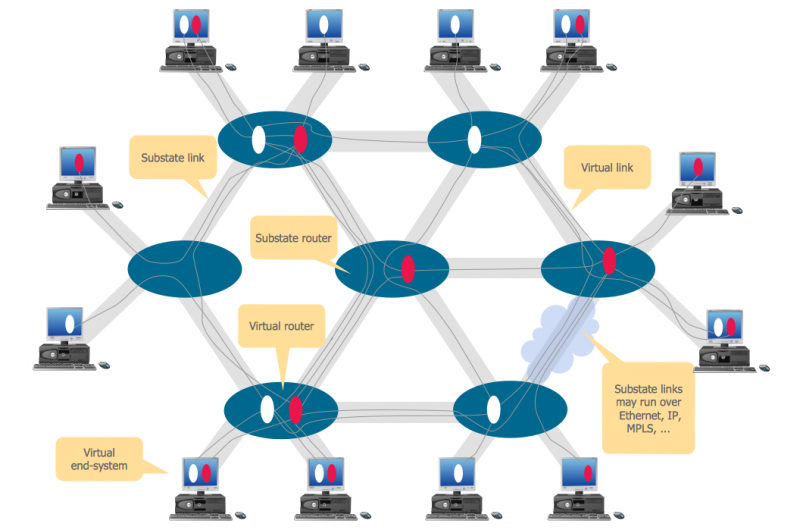 Virtual Networking