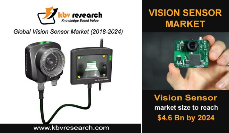 Vision Sensor Market- KBV Research