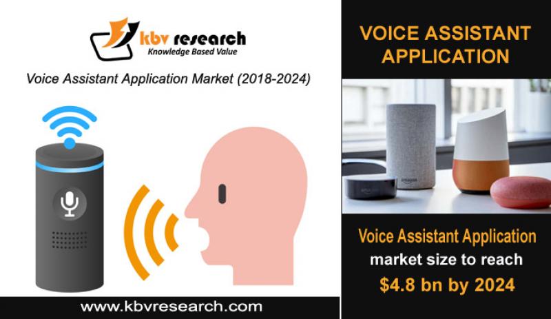 Voice Assistant Application Market Size- KBV Research