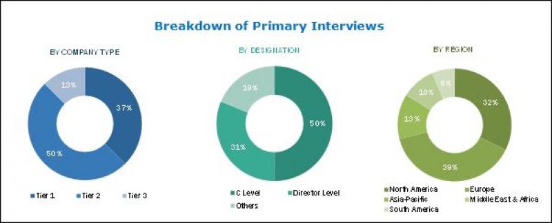 Waste Heat Recovery System Market