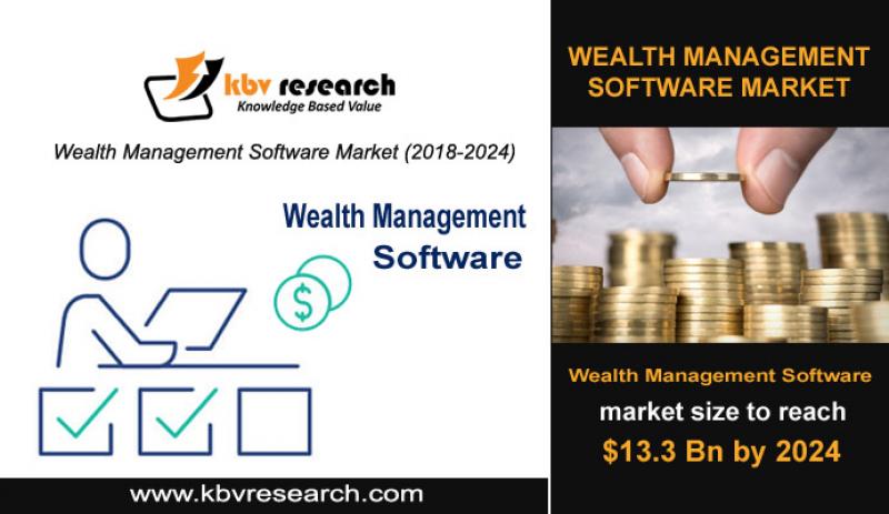Wealth Management Software Market Size- KBV Research