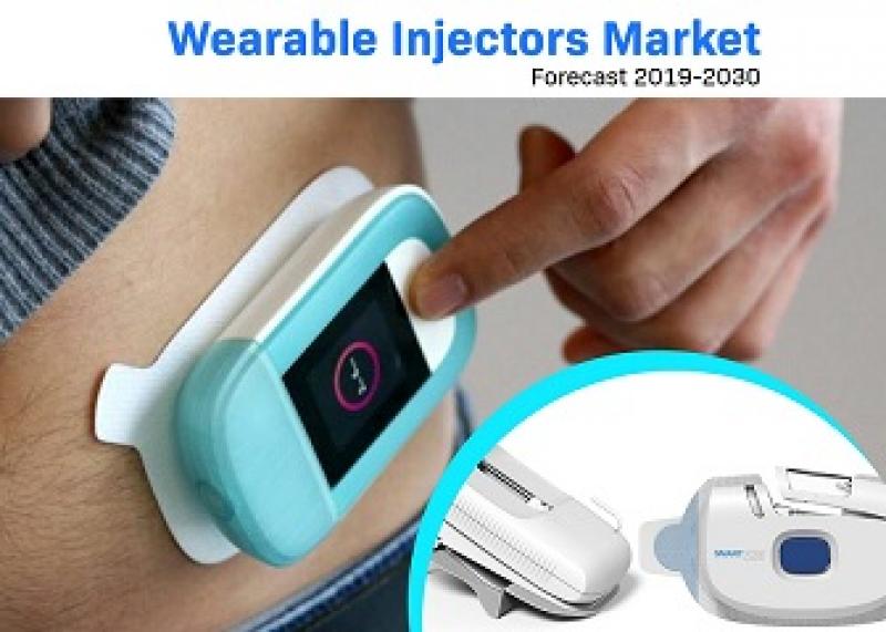 Wearable Injectors 
