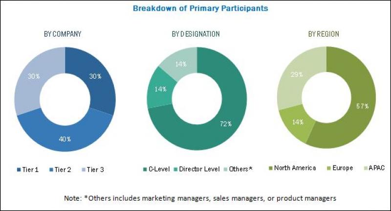 Wireless Mesh Network Market Wireless Mesh Network Market