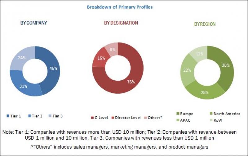Workplace Services Industry Analysis