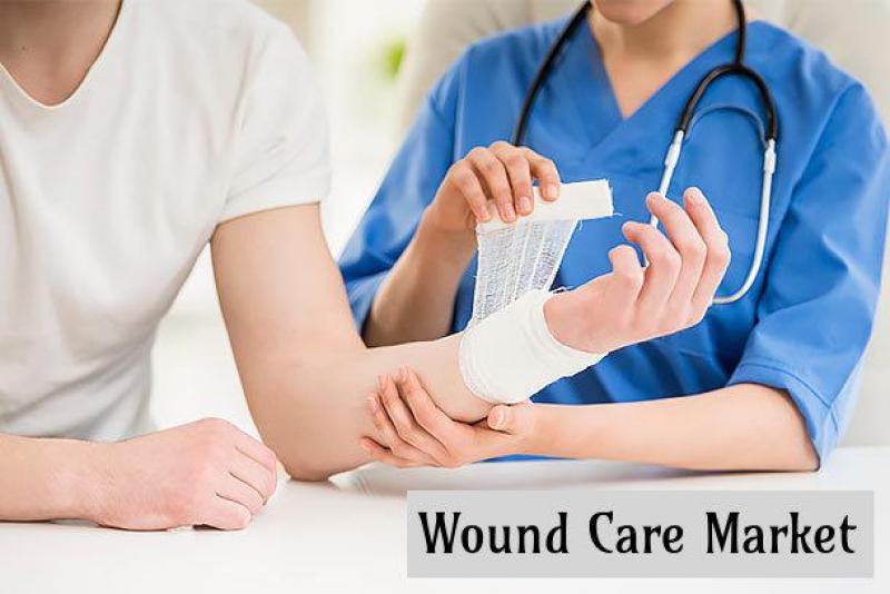 Wound Care Biologics Market